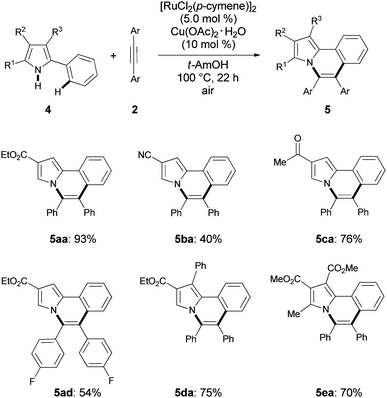 Aerobic oxidative annulation with pyrroles 4.