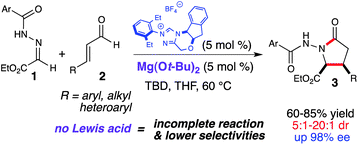 Homoenolate annulation with N-acyl hydrazones