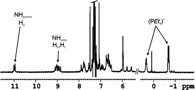 Selected regions of the 1H-NMR in CHCl3-d of the complex 11+·Cl− ⊂ 3·5.