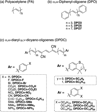 Functionalizing Molecular Wires A Tunable Class Of A W Diphenyl M N Dicyano Oligoenes Chemical Science Rsc Publishing Doi 10 1039 C2scc
