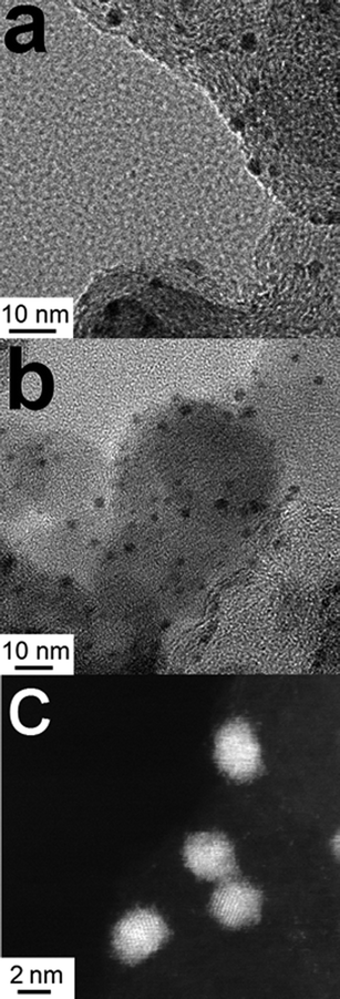 TEM micrographs of Au147@Pt102 DENs (a) before and (b and c) after being used for the ORR. The particle diameters before and after the ORR were 2.3 ± 0.4 and 2.4 ± 0.4 nm, respectively.