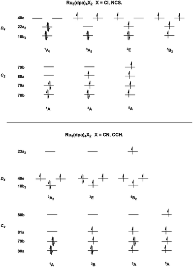 Periodic trends in electron transport through extended metal