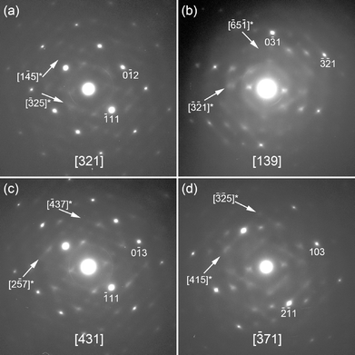 Diffuse streaks present in SAED patterns of the a) [321], b) [139], c) [431] and d) [371] zone axes of 0.75BFTM–0.25BT. The intense diffuse streaks are marked by the arrows with indexes showing their directions in reciprocal space. The indexing is according to the cubic ideal perovskite.