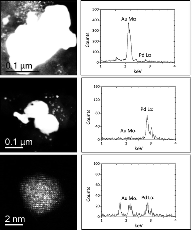 Representative HAADF images and corresponding XEDS spectra from the 2.5 wt% Au + 2.5 wt% Pd/C catalyst produced by physical grinding of acetate salts. The top row shows a large Au particle (∼250 nm in size), whereas the middle row shows some large (∼100 nm) Pd particles. In addition, AuPd random alloy nanoparticles are also present as demonstrated by the 4 nm particle shown in the bottom row.