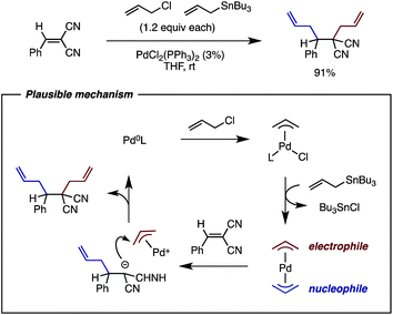 Palladium -catalyzed tetraallylation of C 60 with allyl chloride and  allylstannane : mechanism, regioselectivity, and enantioselectivity -  Chemical Science (RSC Publishing) DOI:10.1039/C2SC21126B