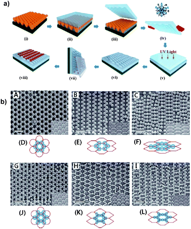 From soft to hard: the generation of functional and complex