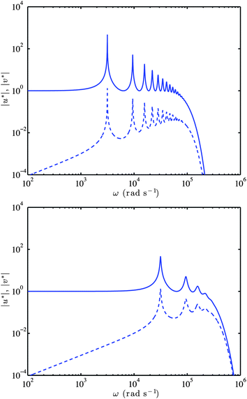 Dynamic Electrical Response Of Hydrogel Loaded Microchannels Soft Matter Rsc Publishing Doi 10 1039 C2smb