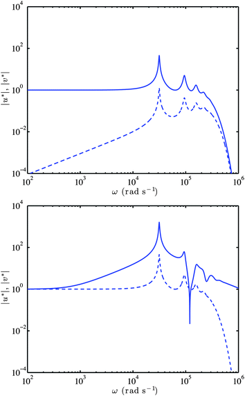 Dynamic Electrical Response Of Hydrogel Loaded Microchannels Soft Matter Rsc Publishing Doi 10 1039 C2smb