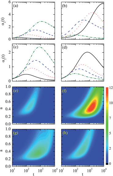 Non-monotonic pressure dependence of the dynamics of soft glass 