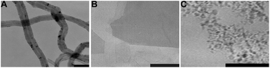 Representative TEM images of CNTs (A), GO (B) and ND (C), the scale bar = 50 nm.