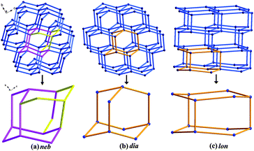 A Rare 4 Connected Neb Topological Metal Organic Framework With Ferromagnetic Characteristics Crystengcomm Rsc Publishing