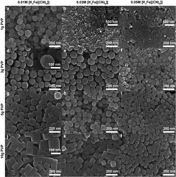 Size And Shape Controlled Synthesis Of Prussian Blue Nanoparticles By A Polyvinylpyrrolidone Assisted Crystallization Process Crystengcomm Rsc Publishing