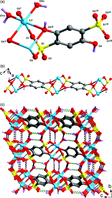 Syntheses Structures And Luminescent Properties Of Lithium I Sulfonate Complexes Constructed From Ortho Hydroxyl Arenedisulfonic Acids Structural Evolution Tuned By The Ph Coordination Geometry And Modes Crystengcomm Rsc Publishing