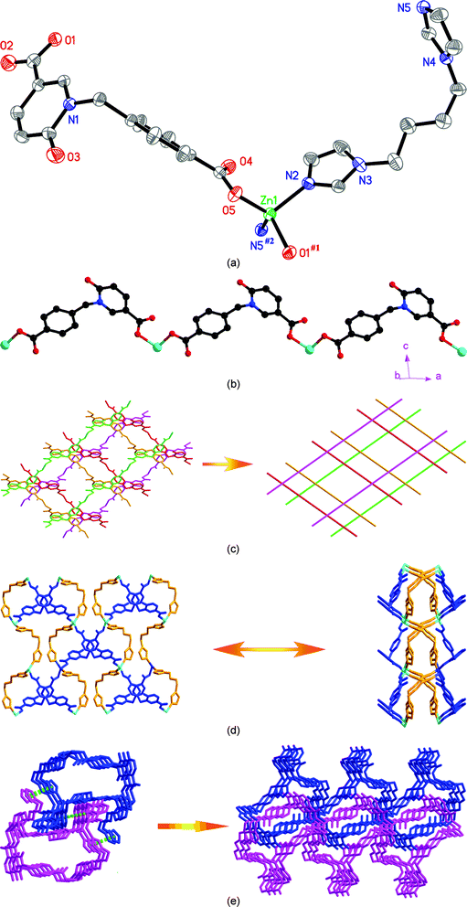 A Series Of Coordination Polymers Based On Flexible 5 Carboxy 1 4 Carboxybenzyl 2 Oxidopyridinium And Structurally Related N Donor Ligands Syntheses Structures And Photoluminescent Properties Crystengcomm Rsc Publishing