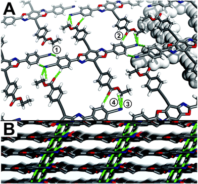 Critical Role Of Weak C H O Hydrogen Bonds In The Assembly Of Benzo 1 2 D 4 5 D Bisoxazole Cruciforms Into Supramolecular Sheets Crystengcomm Rsc Publishing