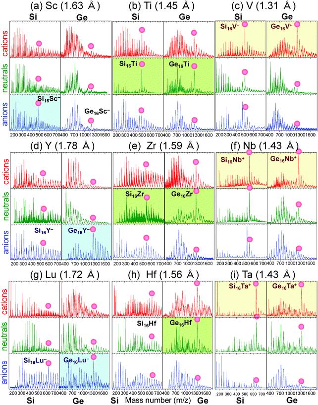 Anion Photoelectron Spectroscopy Of Germanium And Tin Clusters Containing A Transition Or Lanthanide Metal Atom Mgen N 8 And Msnn N 15 17 M Sc V Y Nb And Lu Ta Physical Chemistry