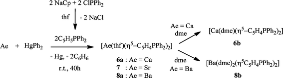 Synthesis And Characterisation Of Alkaline Earth Bis Diphenylphosphano Metallocene Complexes And Heterobimetallic Alkaline Earth Metal Platinum Ii Complexes Ae Thf X H5 C5h4pph2 2pt Me 2 Ae Ca Sr Ba Dalton Transactions Rsc Publishing
