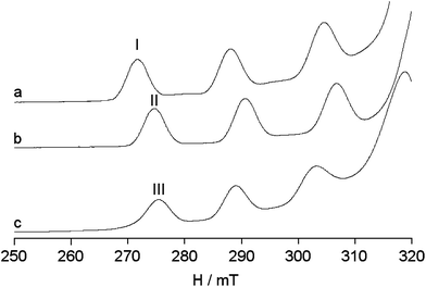 Vivo And Cuii Complexation By Ligands Based On Pyridine Nitrogen Donors Dalton Transactions Rsc Publishing