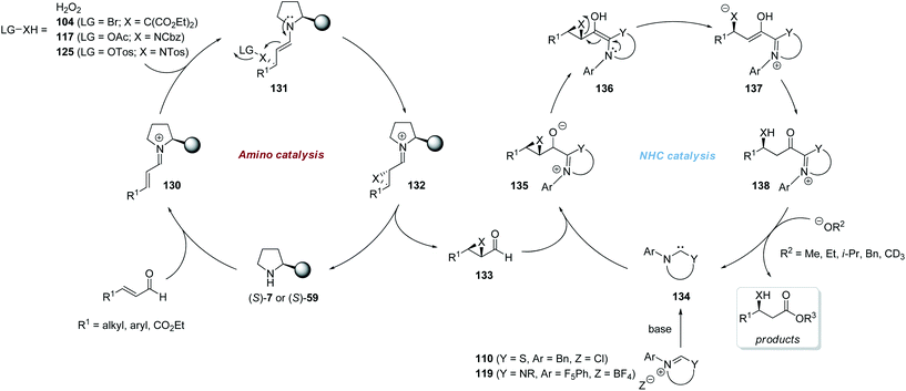 Evolution Of Asymmetric Organocatalysis Multi And Retrocatalysis Green Chemistry Rsc Publishing