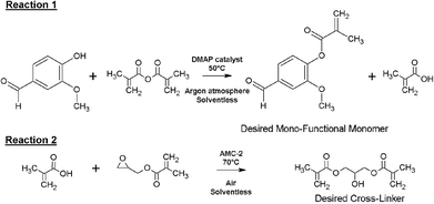 Vanillin Based Resin For Use In Composite Applications Green Chemistry Rsc Publishing