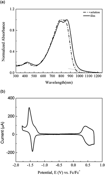 Selenophene Dpp Donor Acceptor Conjugated Polymer For High Performance Ambipolar Field Effect Transistor And Nonvolatile Memory Applications Journal Of Materials Chemistry Rsc Publishing