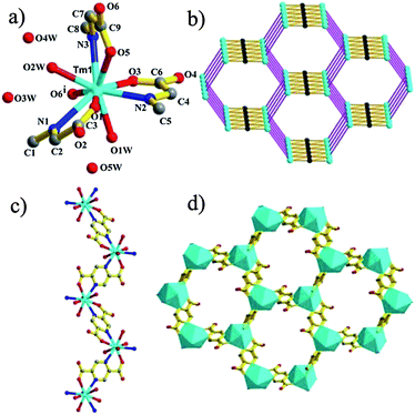 Uncoordinated Carbonyl Groups Of Mofs As Anchoring Sites For The Preparation Of Highly Active Pd Nano Catalysts Journal Of Materials Chemistry Rsc Publishing