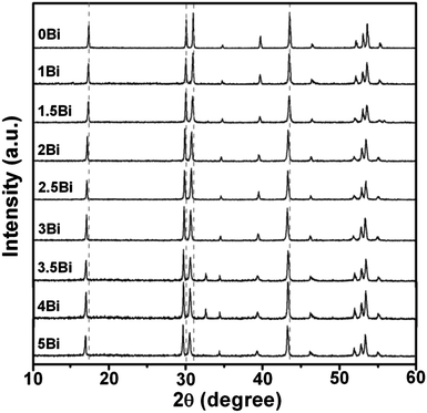 Rapid Microwave Reflux Process For The Synthesis Of Pure Hexagonal Nayf4 Yb3 Ln3 Bi3 Ln3 Er3 Tm3 Ho3 And Its Enhanced Uc Luminescence Journal Of Materials Chemistry Rsc Publishing