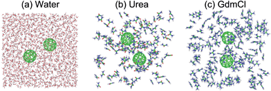 Dissociation Of Hydrophobic And Charged Nano Particles In Aqueous Guanidinium Chloride And Urea Solutions A Molecular Dynamics Study Nanoscale Rsc Publishing