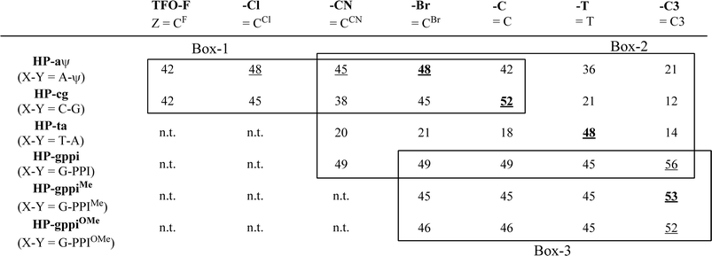 Dna Duplexes And Triplex Forming Oligodeoxynucleotides Incorporating Modified Nucleosides Forming Stable And Selective Triplexes Organic Biomolecular Chemistry Rsc Publishing