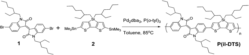 An Isoindigo And Dithieno 3 2 B 2 3 D Silole Copolymer For Polymer Solar Cells Polymer Chemistry Rsc Publishing
