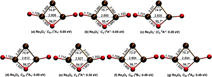 On The Electronic Structure And Conflicting D Orbital Aromaticity In The Re3o3 Cluster Rsc Advances Rsc Publishing