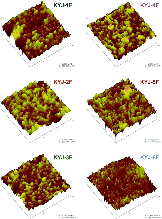 Enhanced Photovoltaic Properties Of Tio2 Film Prepared By Polycondensation In Sol Reaction Rsc Advances Rsc Publishing