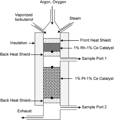 auto thermal insulation
