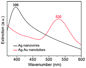 Extinction spectra recorded from aqueous suspensions containing Ag NWs (black line) and Ag–Au NTs (red line).