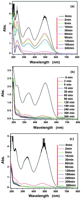 Surfactant-assisted synthesis of CeO 2 nanoparticles and their ...