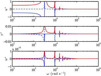 Dynamic Electrical Response Of Hydrogel Loaded Microchannels Soft Matter Rsc Publishing