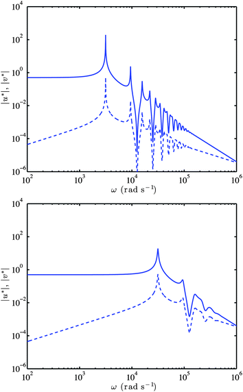 Dynamic Electrical Response Of Hydrogel Loaded Microchannels Soft Matter Rsc Publishing