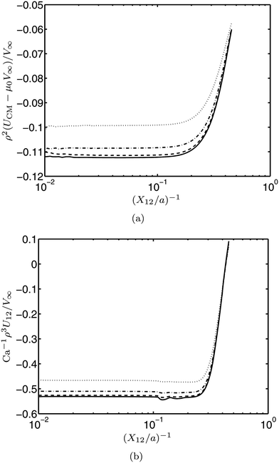 Collective Dynamics Of Confined Rigid Spheres And Deformable Drops Soft Matter Rsc Publishing