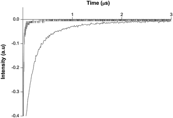 Typical decay curves of the TiO2–[Ru(dpp)3]2+ pigmented LDPE film in the absence and presence of O2.