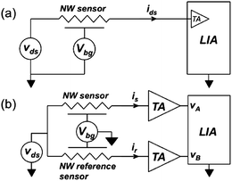 Electrical measurement configurations. (a) Single-device measurement circuit. (b) Differential measurement circuit.