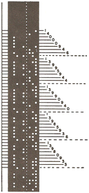 Illustration of the punched paper tape containing data encoded on the Perkin-Elmer Model 521 Spectrophotometer (from Computerized infrared spectroscopy: Beginnings and some stops by the wayside10).