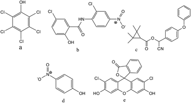 Chemical structures of pentachlorophenol (a), niclosamide (b), fenpropathrin (c), p-nitrophenol (IS) (d), and 2,7-dichlorofluorescein (IS) (e).