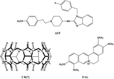 Structure of CB[7], PAL, and AST.