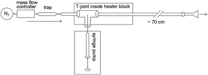 Diagram of vapour-dosing system based on designs by Johnson et al.11 and Koziel et al.9