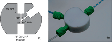 PTFE droplet generator: (a) schematic of channel architecture; (b) photograph of droplet generator in action, using equal flow-rates of water and PFPE.