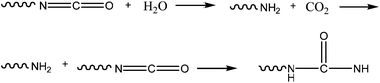 Kryptonite adhesive polymerization mechanism.