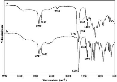 Fourier transform infrared (FTIR) spectra of poly(glycerol-sebacate) prepolymers synthesized via (a) a conventional reaction at 120 °C for 48 hours under N2, and (b) 3-minutes of microwave irradiation (650 W).