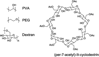 Chemical structure of oligo/polymeric compound used in this study.