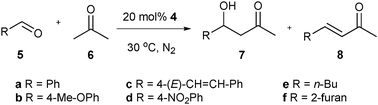 The aldol reaction with a series of aldehydes and acetone.