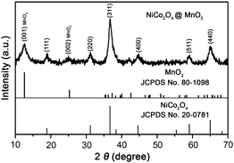 XRD pattern of hierarchical NiCo2O4@MnO2 core–shell heterostructured NW arrays scratched from Ni foam.